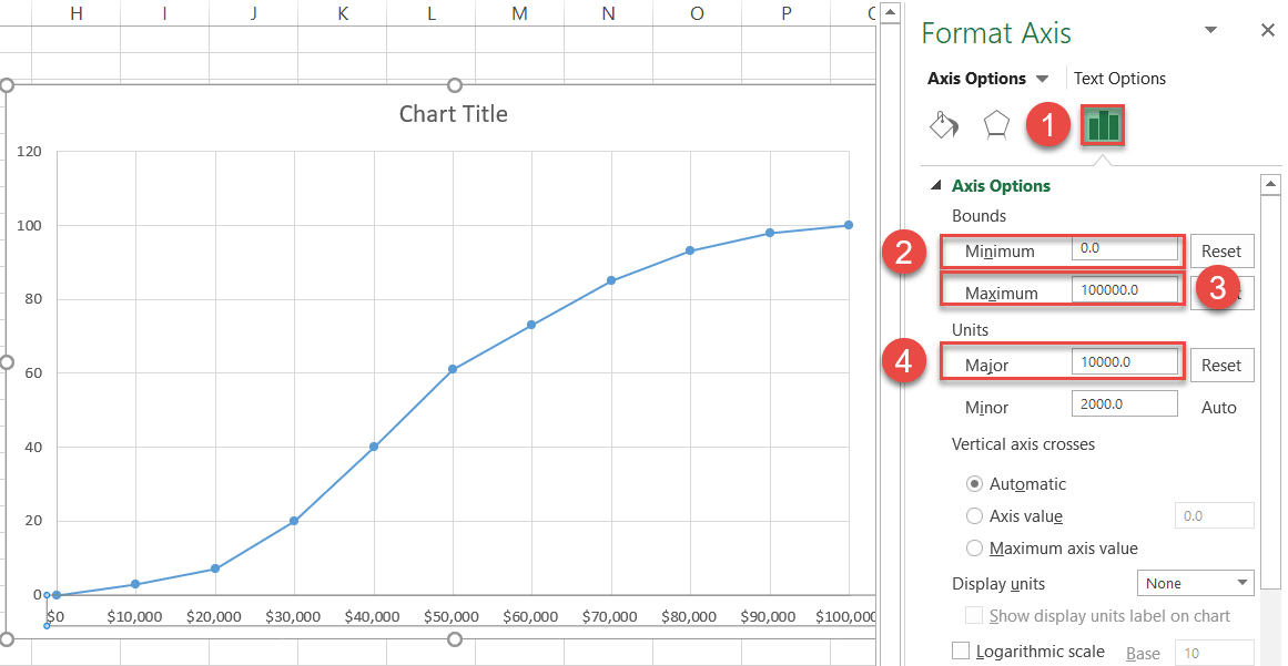 how to create an ogive graph in excel automate highcharts regression line more than one