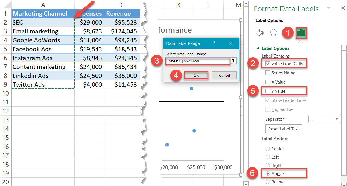 Replace the default data labels with custom ones