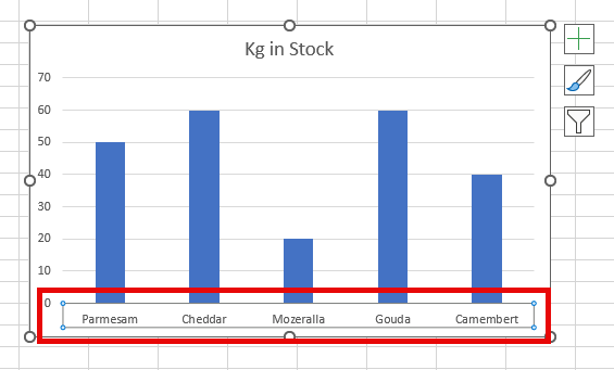 reversechart select x axis