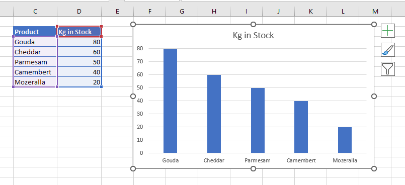 reversechart sort desc