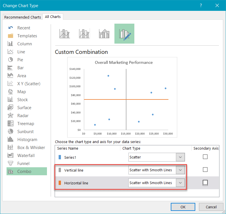 Scatter with Smooth Lines