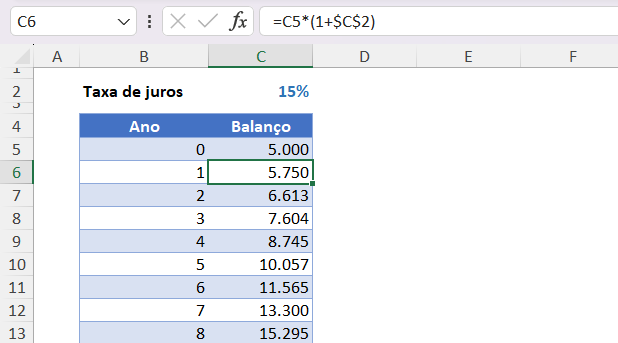 tabela juros composto