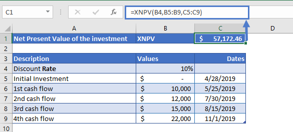 XNPV Excel Function Example 2