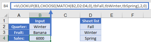 CHOOSE VLOOKUP