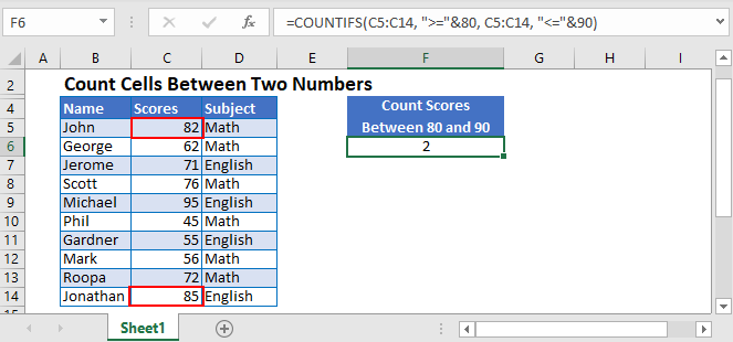 Count Cells Between Two Numbers in Excel