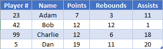 Lookup Table