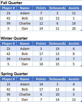 Multiple Sections Table