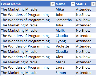 SUBTOTAL Value Range