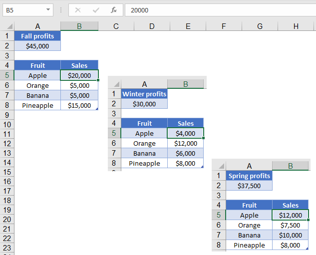 Sales Data