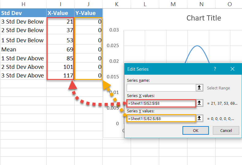 Add the X and Y values from the helper table