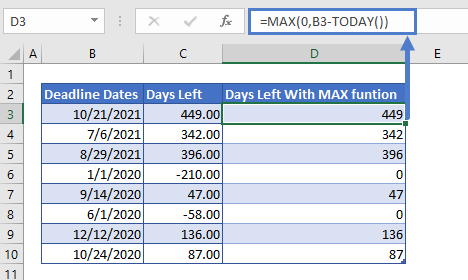 Remaining Days example 5