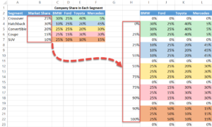 How to Create a Mekko/Marimekko Chart in Excel - Automate Excel