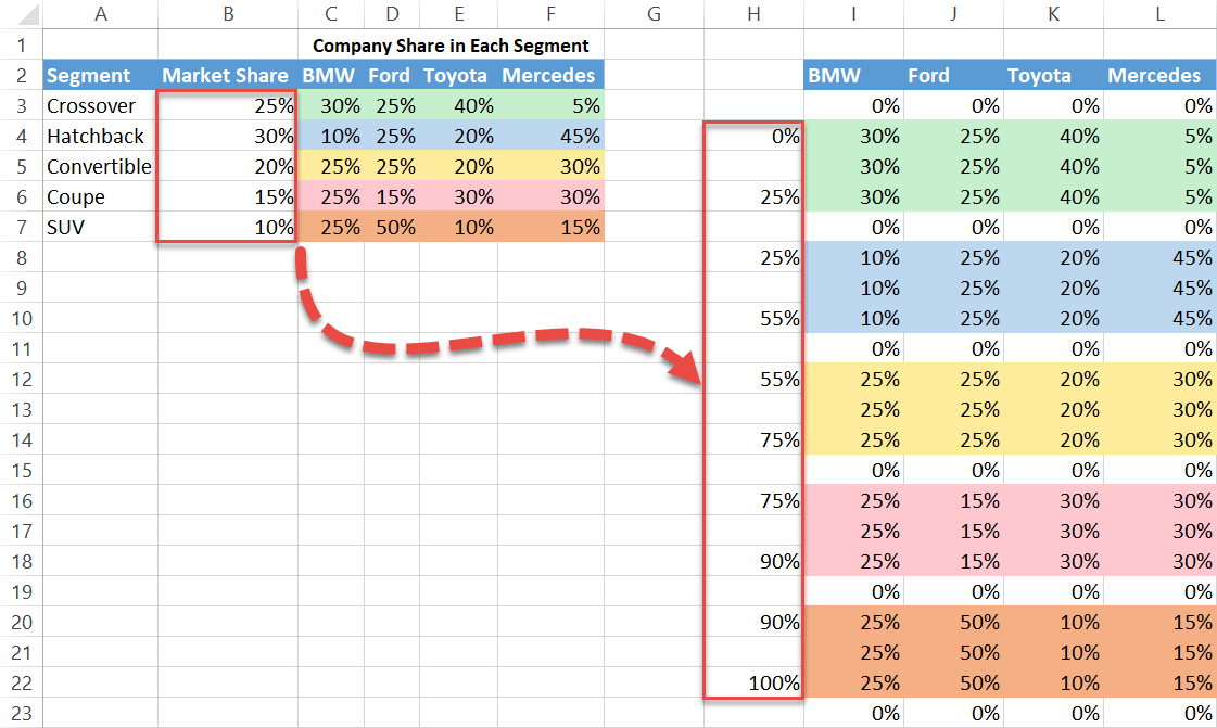 Compute and add the segment percentages to the axis column