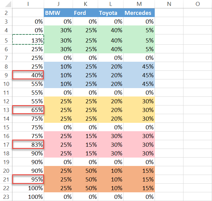 Copy the midpoint into the remaining empty cells