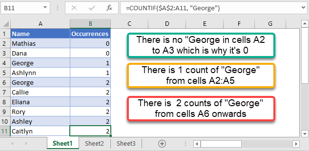 count occurrences in excel example