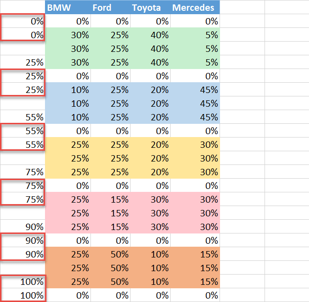 Find the horizontal axis values for the buffer rows