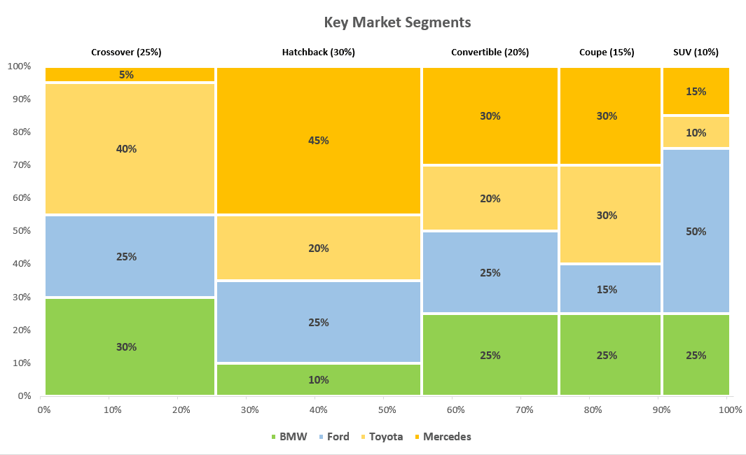 How to create a Mekko chart in Excel