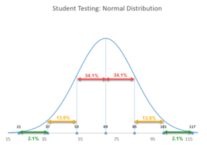 bell curve plot template