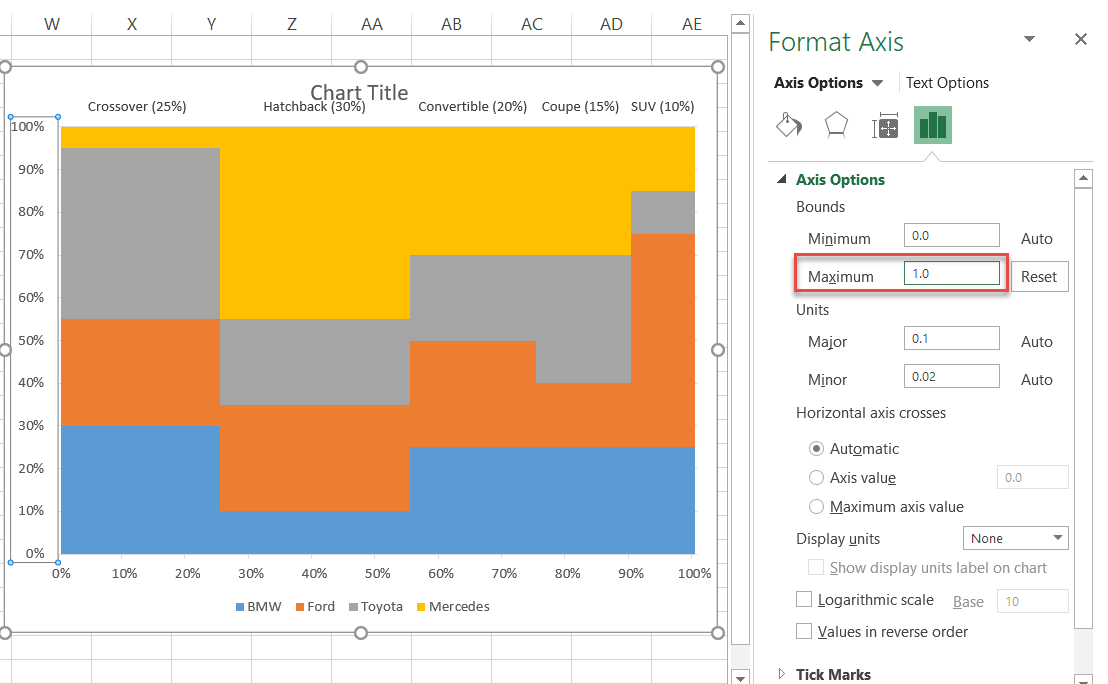 Modify the vertical axis