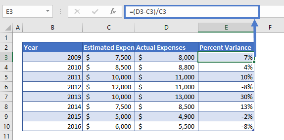 percent variance example