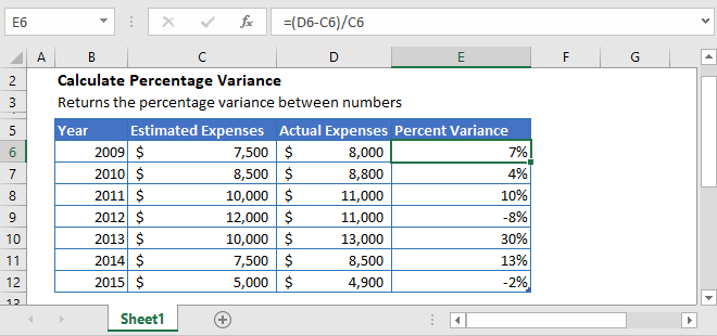 Calculate Percent Variance in Excel & Google Sheets Automate Excel