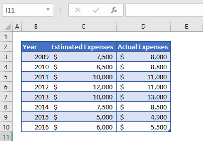 percent variance step1