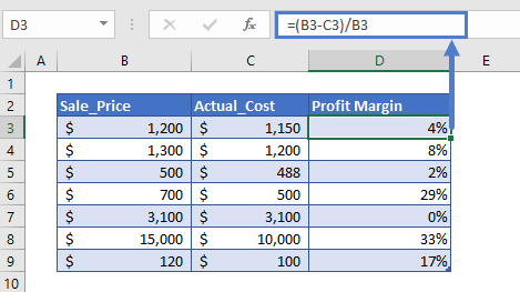 percentage profit margin example