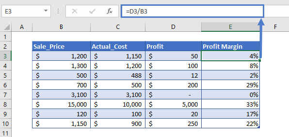 profit margin calculator step4