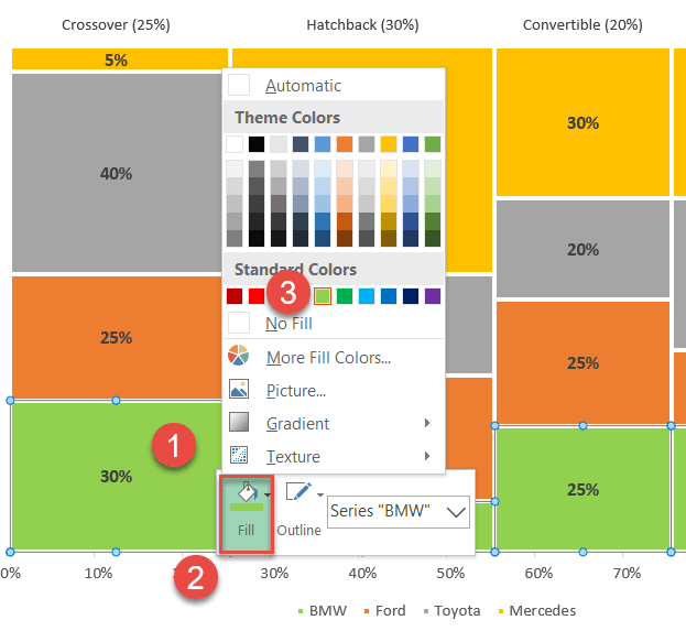 Recolor the chart blocks