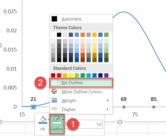 Remove the borders around the data markers