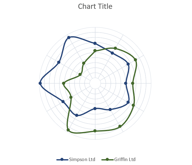 Remove the redundant chart elements