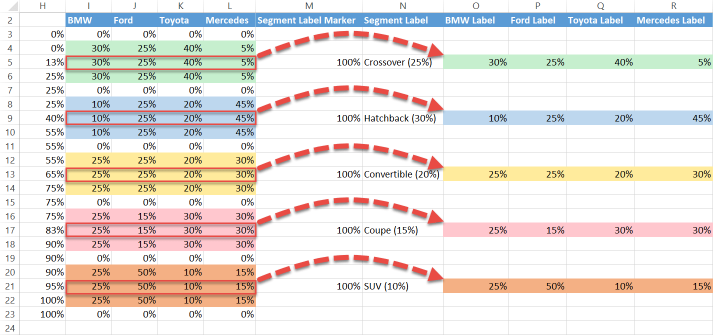 Set up the company share labels