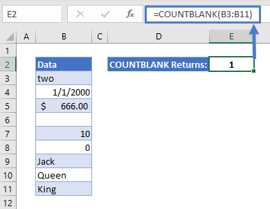 How to Use COUNTBLANK