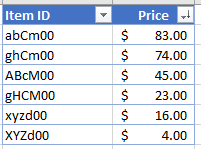 Method-01-Table