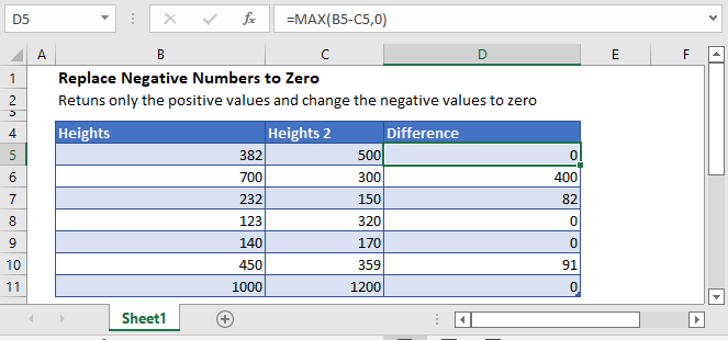 Negative Numbers to Zero Main