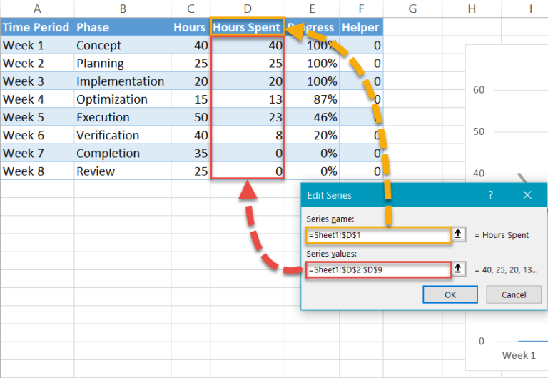 How to Create a Timeline Chart in Excel - Automate Excel