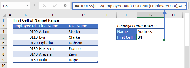 First Cell Relative Address