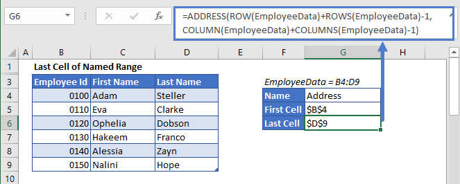 Last Cell Absolute Address