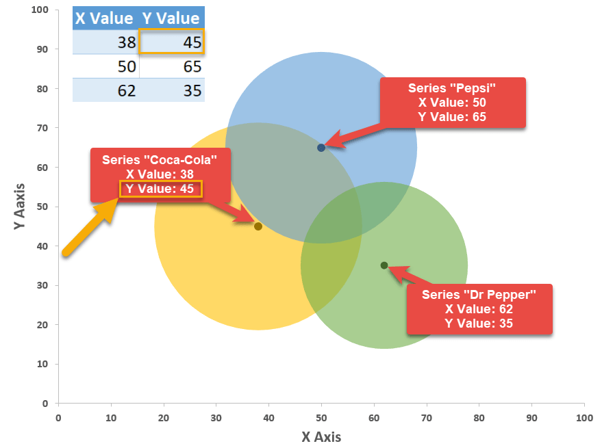 Change the x- and y-axis coordinates