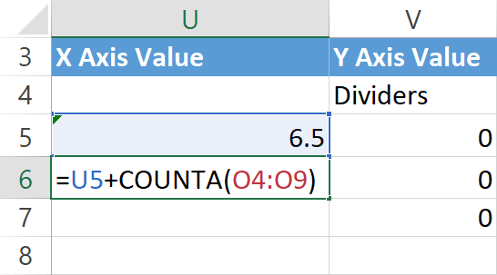 Compute the x-axis values