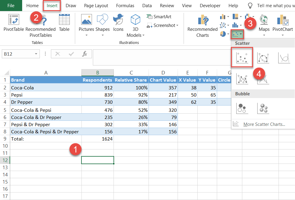 Create an empty scatter plot