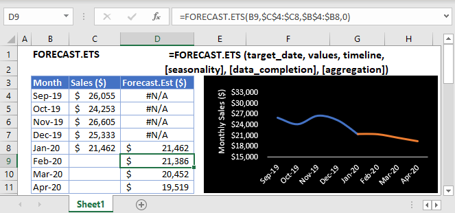 forecast ets Main