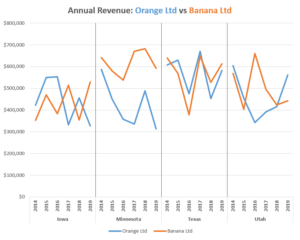 Panel chart in Excel free template