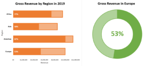 Excel progress chart free template