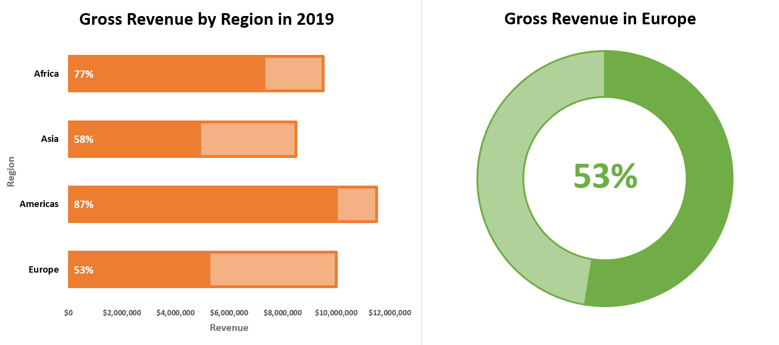 How to Create Progress Charts (Bar and Circle) in Excel - Automate Excel