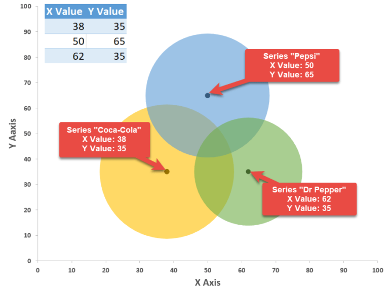 How to Create Venn Diagram in Excel - Free Template Download - Automate ...