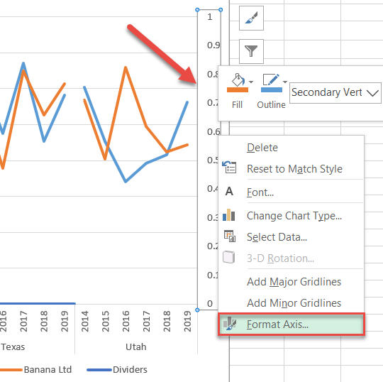 Modify the secondary vertical axis