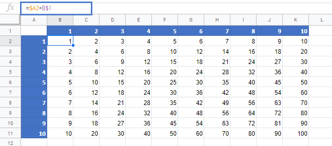 Multiplication Table in Google Sheets