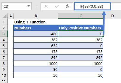 Negative Numbers to Zero With IF f