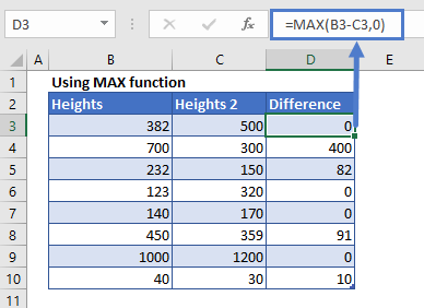 Negative Numbers to Zero With MAX f